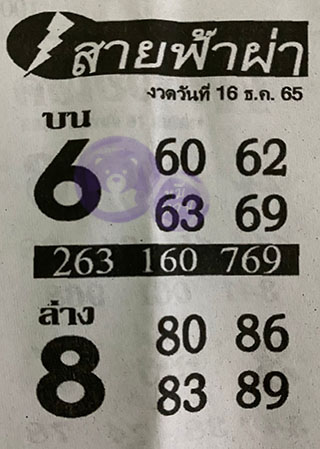 หวยซอง สายฟ้าผ่า 16/12/65 เลขเด็ดงวดนี้