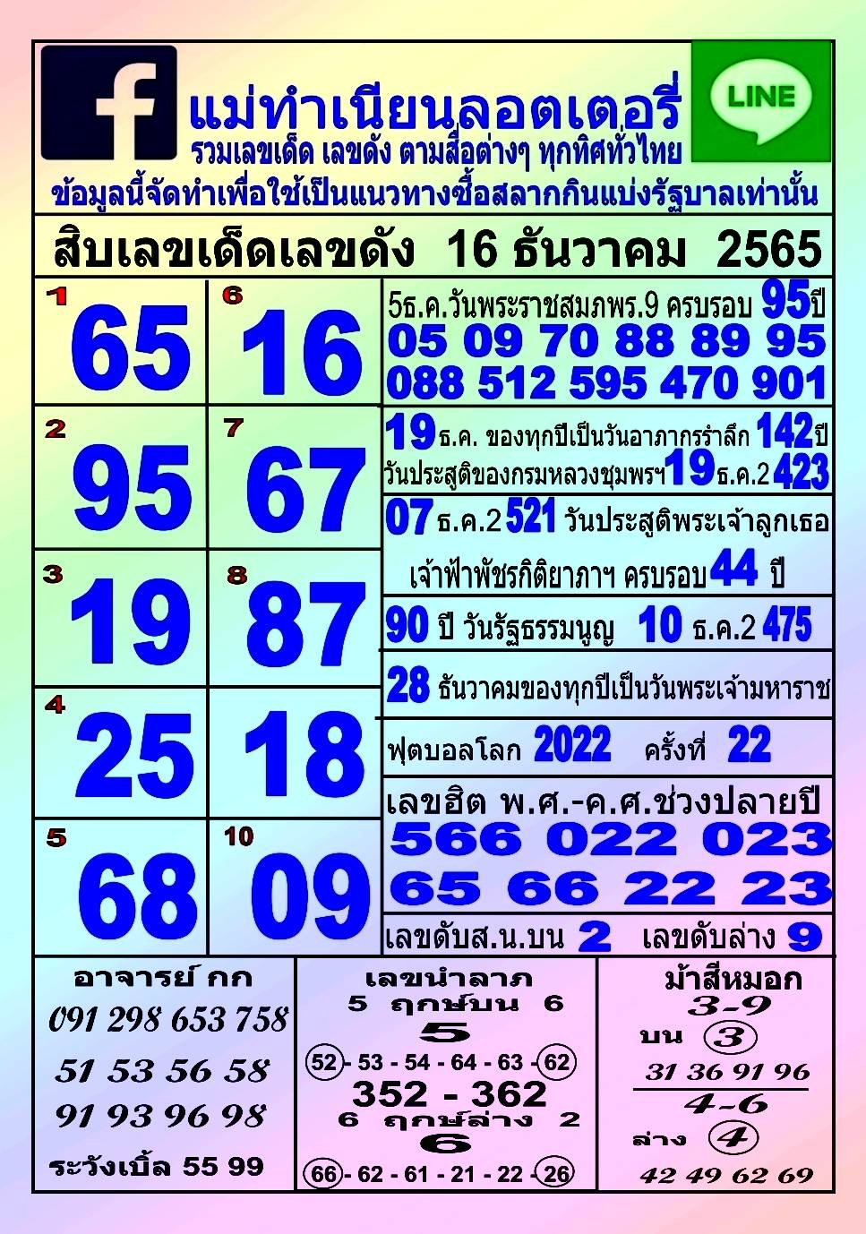 รวมทุกสำนัก 10 เลขดังคนแห่ซื้อเยอะ 16/12/65 เลขห้ามพลาดเด้อสู