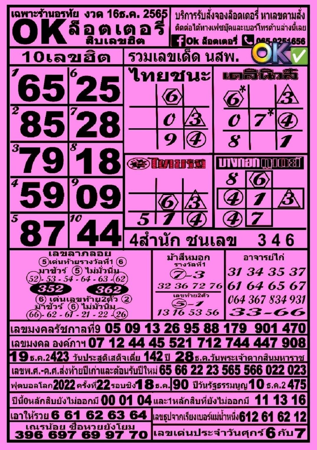 รวมทุกสำนัก 10 เลขดังคนแห่ซื้อเยอะ 16/12/65 เลขห้ามพลาดเด้อสู