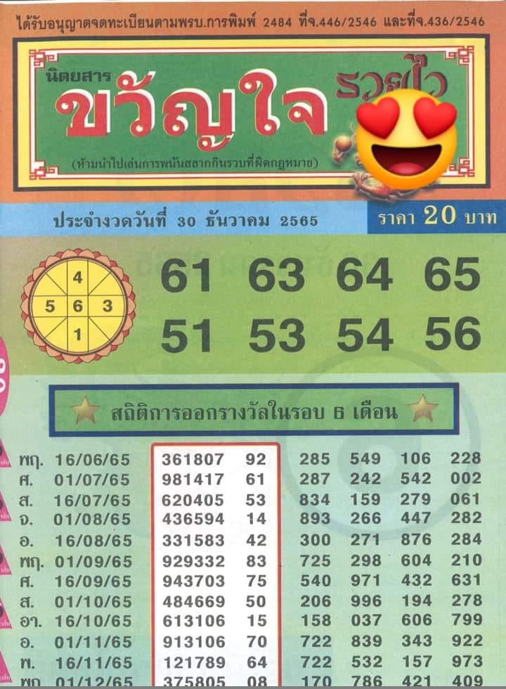 รวมเลขเด็ดหวยซองเด่นๆ แม่นๆ งวด 30/12/65