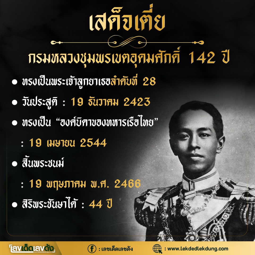 เลขเด็ดลุงตู่- คนดังรัฐบาล งวด 30/12/65