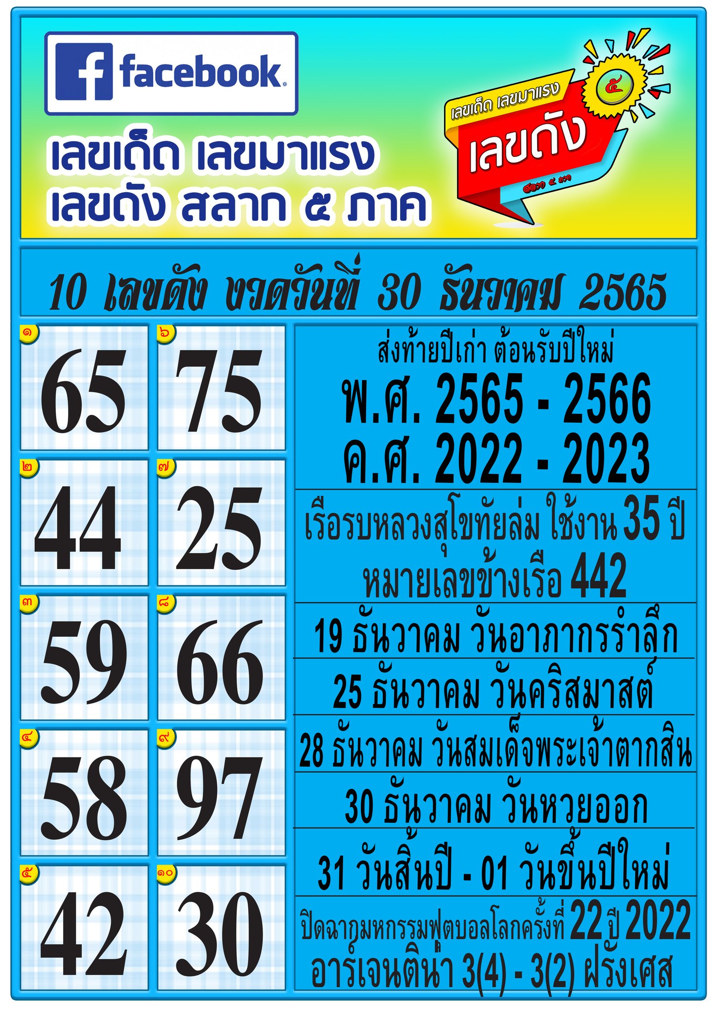 รวมทุกสำนัก 10 เลขดังคนแห่ซื้อเยอะ 30/12/65 เลขห้ามพลาดเด้อสู