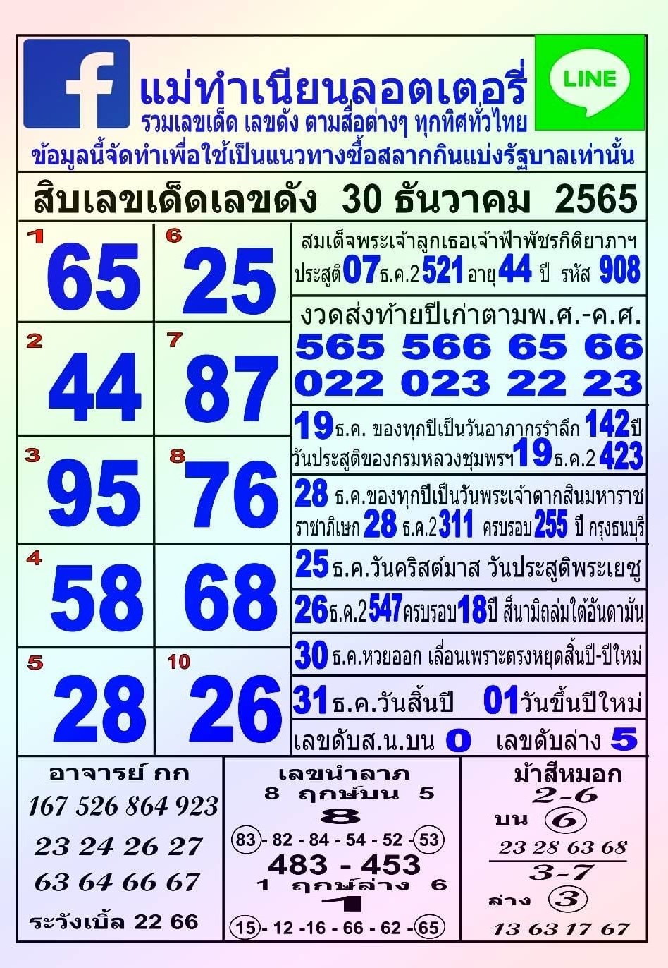 รวมทุกสำนัก 10 เลขดังคนแห่ซื้อเยอะ 30/12/65 เลขห้ามพลาดเด้อสู