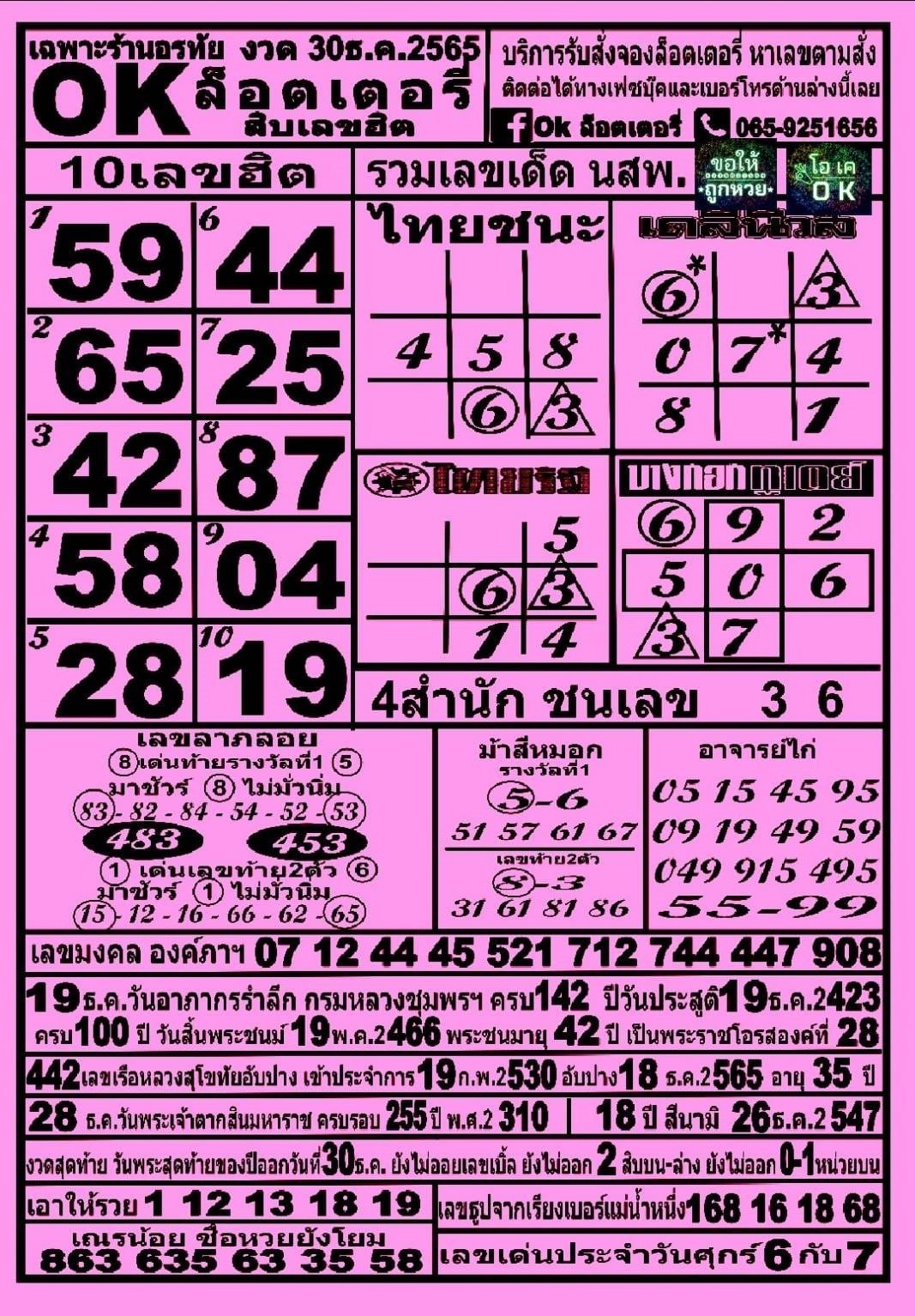 รวมทุกสำนัก 10 เลขดังคนแห่ซื้อเยอะ 30/12/65 เลขห้ามพลาดเด้อสู