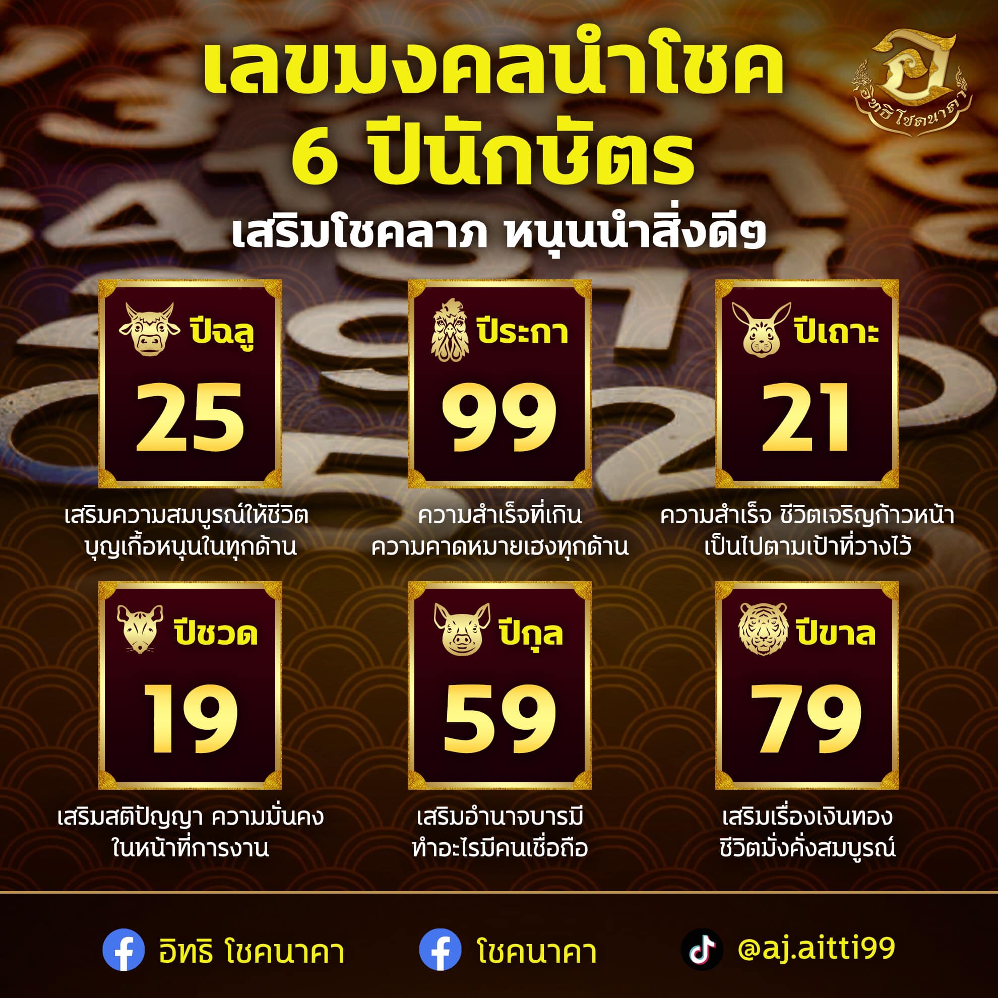 เลขเด็ดอาจารย์ดัง-คนดังออนไลน์ 01/02/66