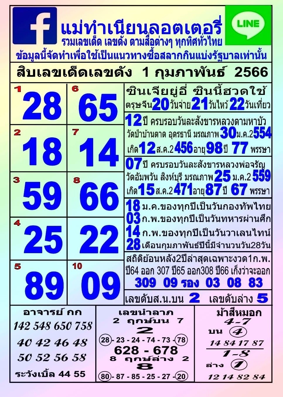 รวมทุกสำนัก 10 เลขดังคนแห่ซื้อเยอะ 01/02/66 เลขห้ามพลาดเด้อสู