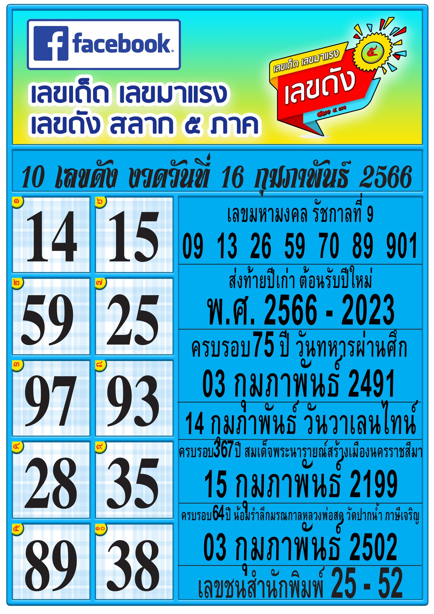 รวมทุกสำนัก 10 เลขดังคนแห่ซื้อเยอะ 16/02/66 เลขห้ามพลาดเด้อสู