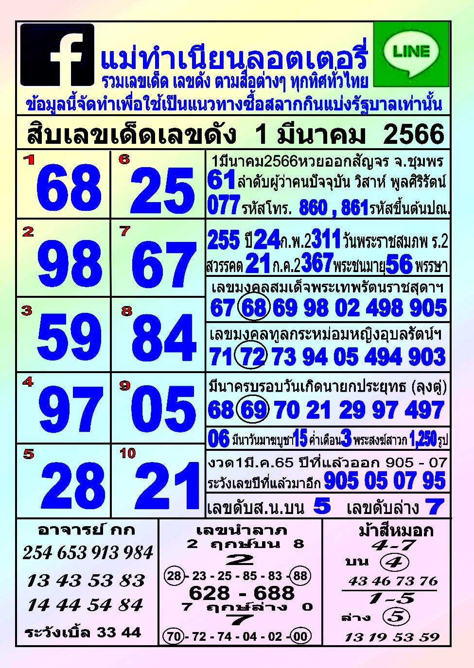 รวมทุกสำนัก 10 เลขดังคนแห่ซื้อเยอะ 01/03/66 เลขห้ามพลาดเด้อสู