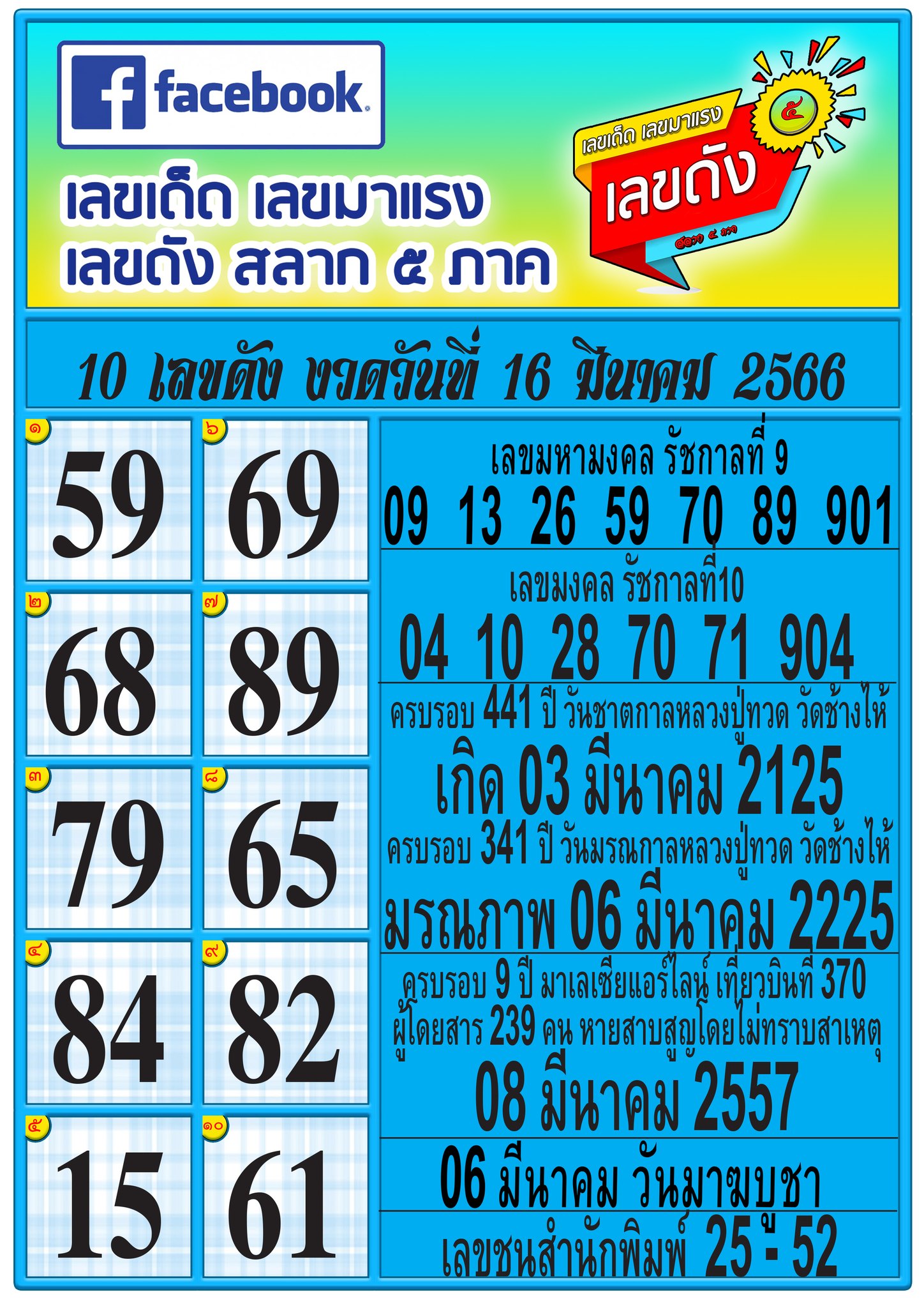 รวมทุกสำนัก 10 เลขดังคนแห่ซื้อเยอะ 16/03/66 เลขห้ามพลาดเด้อสู