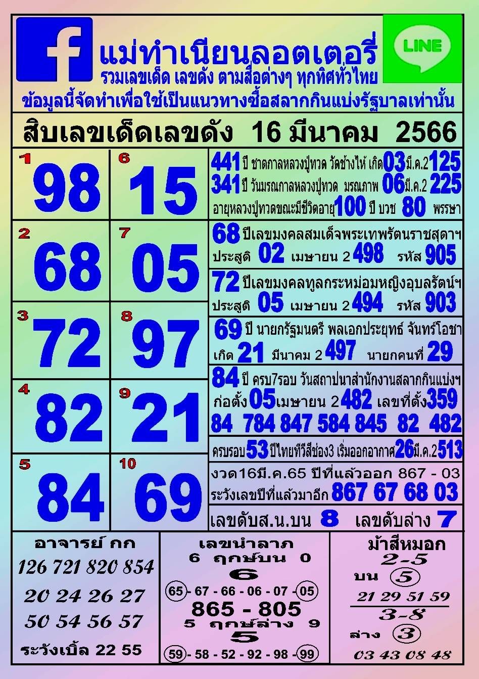 รวมทุกสำนัก 10 เลขดังคนแห่ซื้อเยอะ 16/03/66 เลขห้ามพลาดเด้อสู