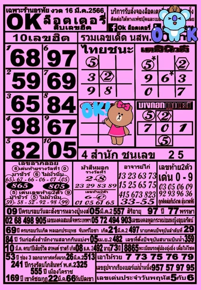 รวมทุกสำนัก 10 เลขดังคนแห่ซื้อเยอะ 16/03/66 เลขห้ามพลาดเด้อสู