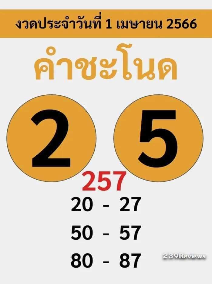 เลขเด็ดทีมตรังคำชะโนด งวด 01/04/66