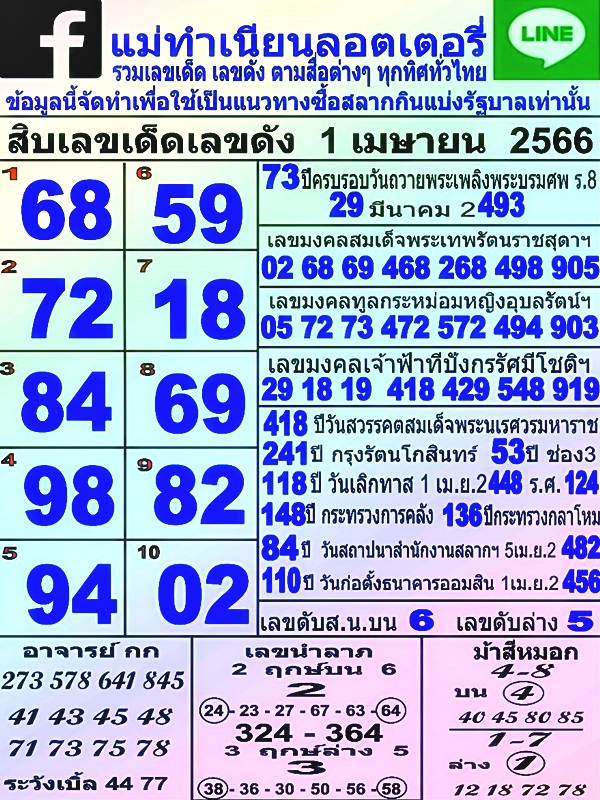 รวมทุกสำนัก 10 เลขดังคนแห่ซื้อเยอะ 01/04/66 เลขห้ามพลาดเด้อสู