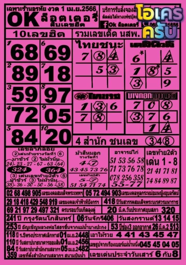 รวมทุกสำนัก 10 เลขดังคนแห่ซื้อเยอะ 01/04/66 เลขห้ามพลาดเด้อสู