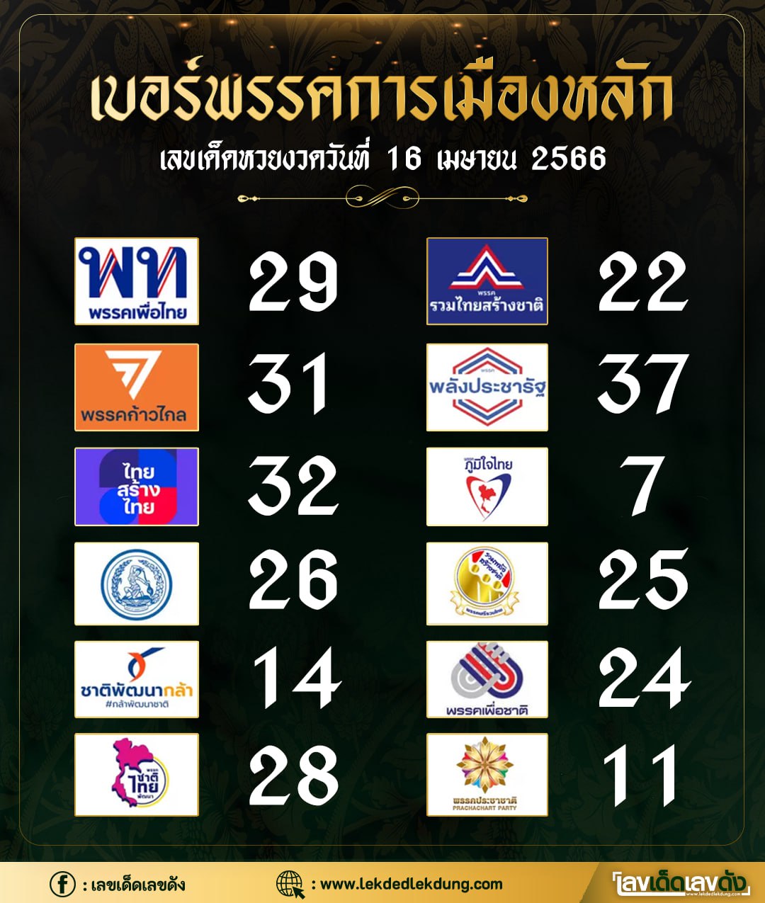 เลขเด็ดเลือกตั้ง 2566 รัฐบาลจัดเลข งวด 16/04/66