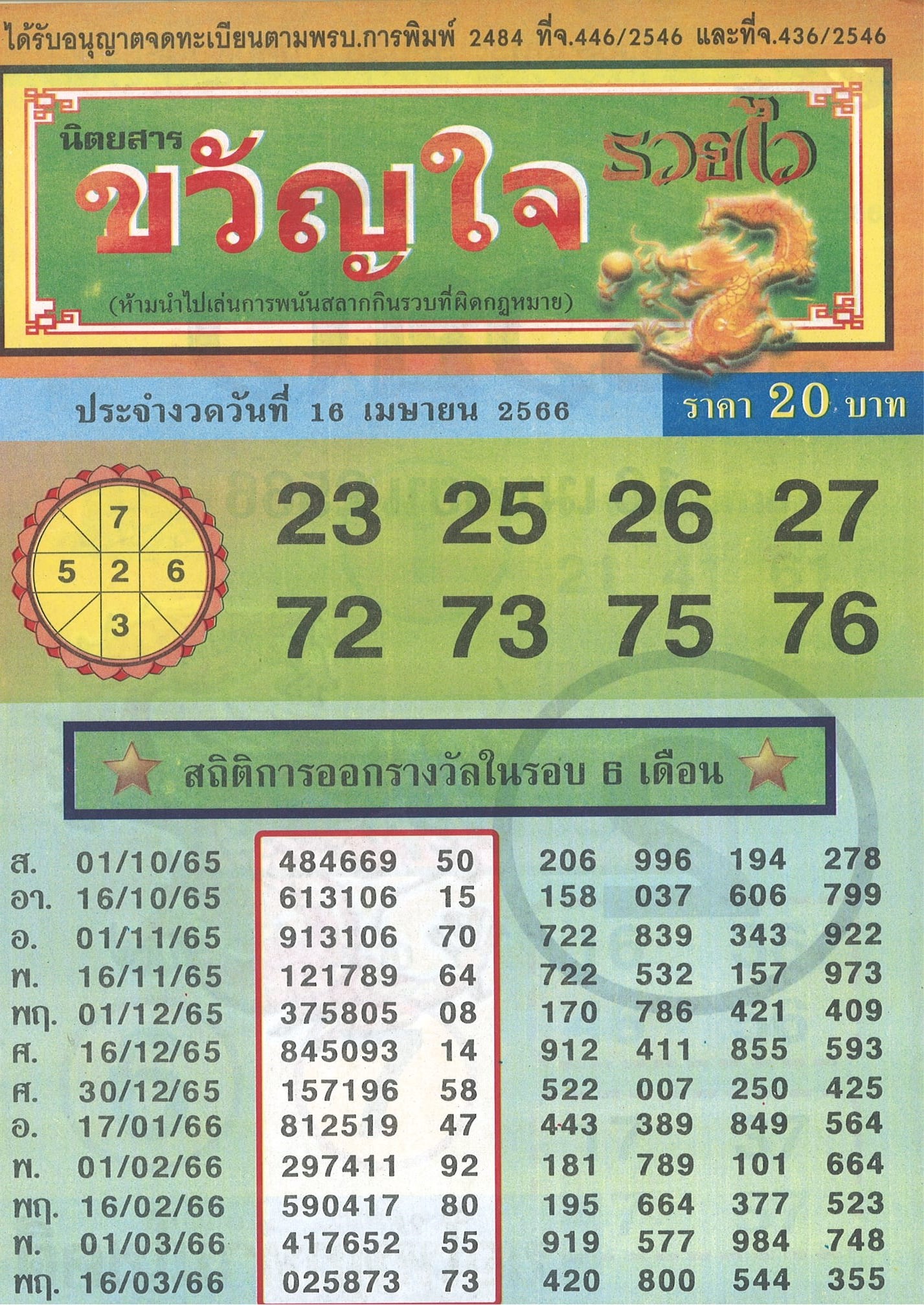 รวมเลขเด็ดหวยซองเด่นๆ แม่นๆ งวด 16/04/66