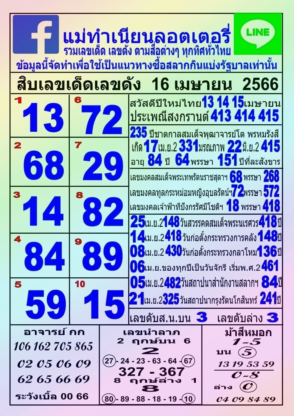 รวมทุกสำนัก 10 เลขดังคนแห่ซื้อเยอะ 16/04/66 เลขห้ามพลาดเด้อสู