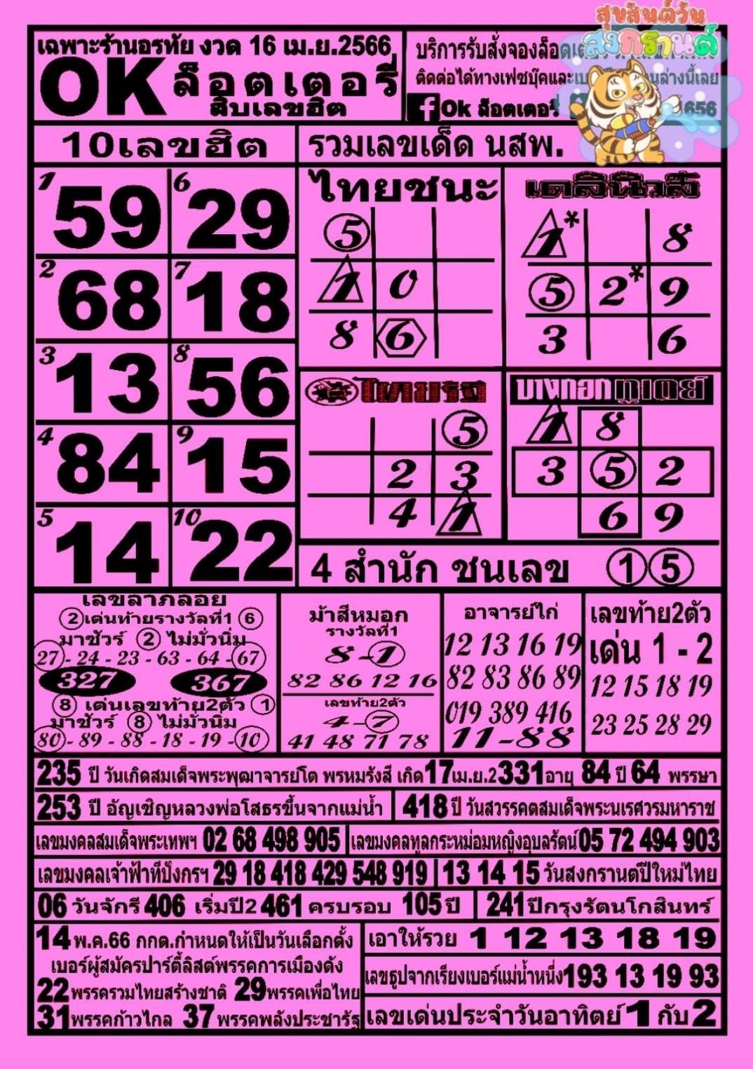 รวมทุกสำนัก 10 เลขดังคนแห่ซื้อเยอะ 16/04/66 เลขห้ามพลาดเด้อสู