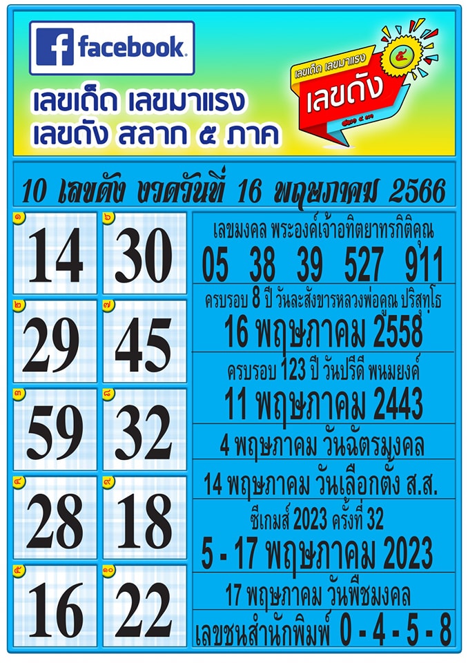 รวมทุกสำนัก 10 เลขดังคนแห่ซื้อเยอะ 16/05/66 เลขห้ามพลาดเด้อสู