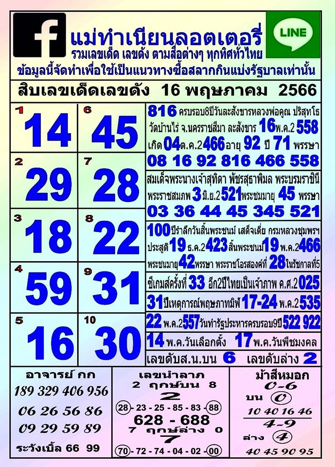 รวมทุกสำนัก 10 เลขดังคนแห่ซื้อเยอะ 16/05/66 เลขห้ามพลาดเด้อสู