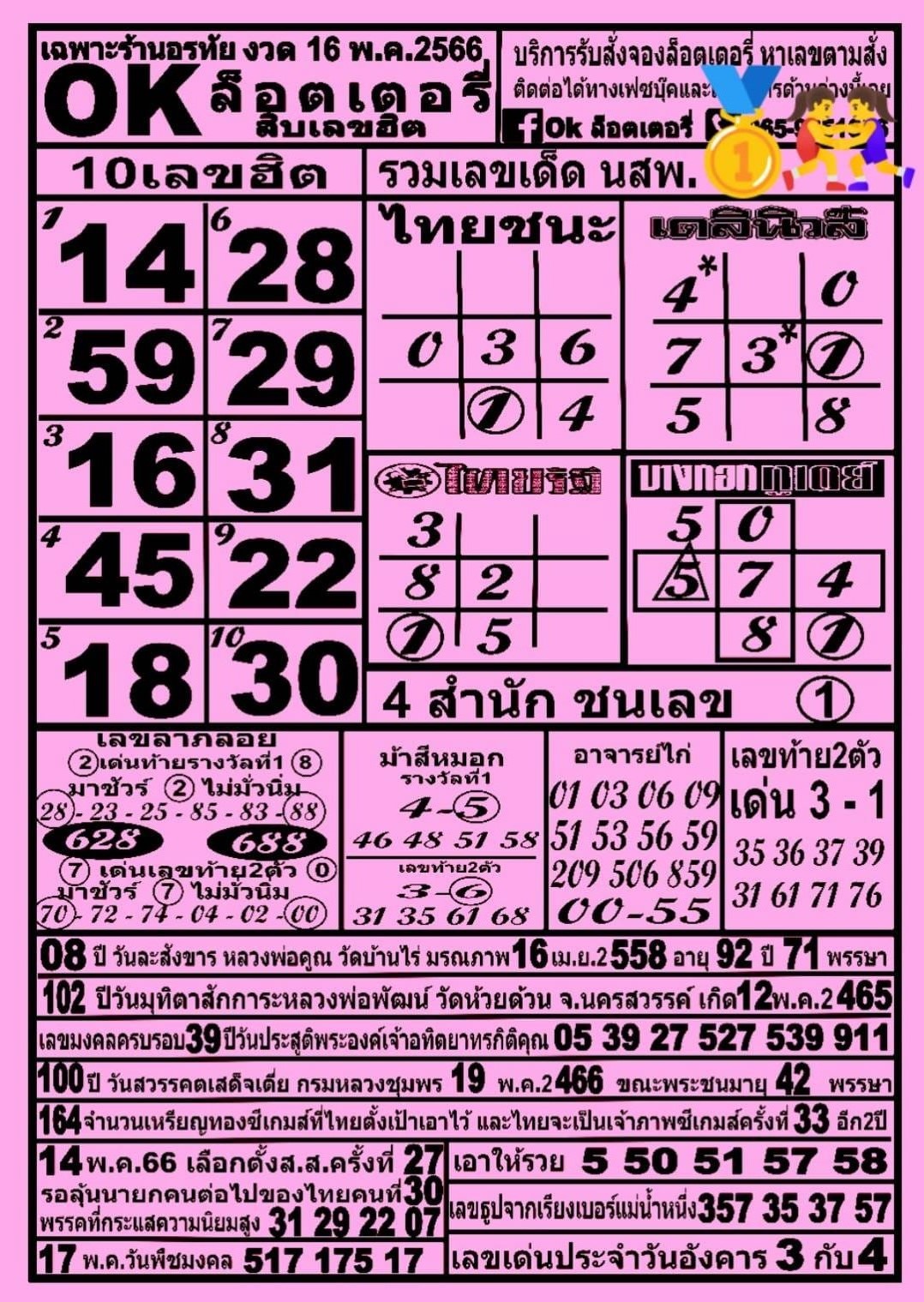 รวมทุกสำนัก 10 เลขดังคนแห่ซื้อเยอะ 16/05/66 เลขห้ามพลาดเด้อสู