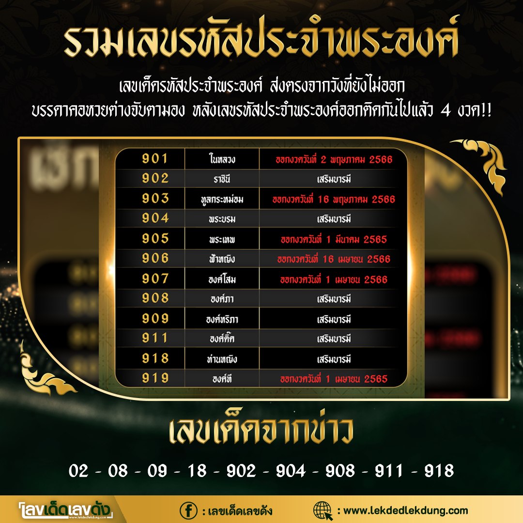 เลขเด็ดเลขดังวันสำคัญ งวดวันที่ 01 มิถุนายน 2566