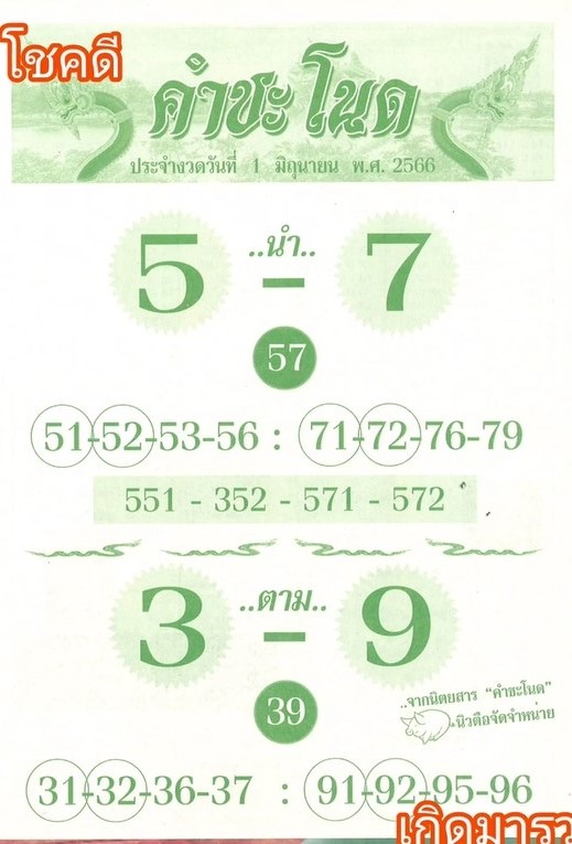 เลขเด็ดทีมตรังคำชะโนด งวด 01/06/66