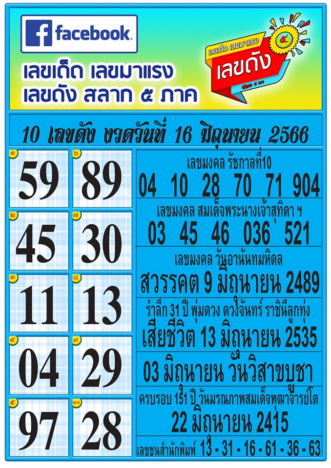 รวมทุกสำนัก 10 เลขดังคนแห่ซื้อเยอะ 16/06/66 เลขห้ามพลาดเด้อสู