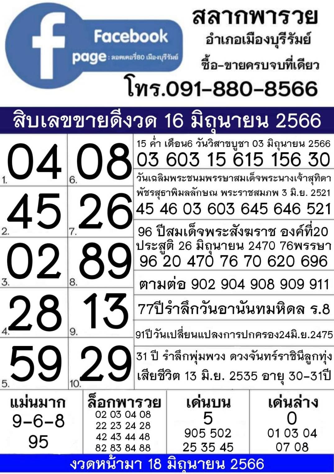 รวมทุกสำนัก 10 เลขดังคนแห่ซื้อเยอะ 16/06/66 เลขห้ามพลาดเด้อสู