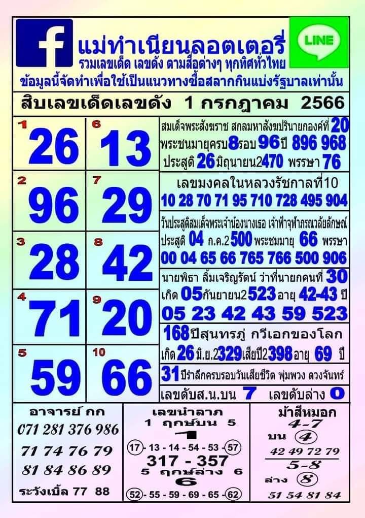 รวมทุกสำนัก 10 เลขดังคนแห่ซื้อเยอะ 01/07/66 เลขห้ามพลาดเด้อสู