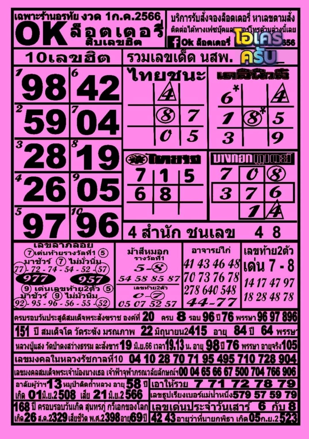 รวมทุกสำนัก 10 เลขดังคนแห่ซื้อเยอะ 01/07/66 เลขห้ามพลาดเด้อสู