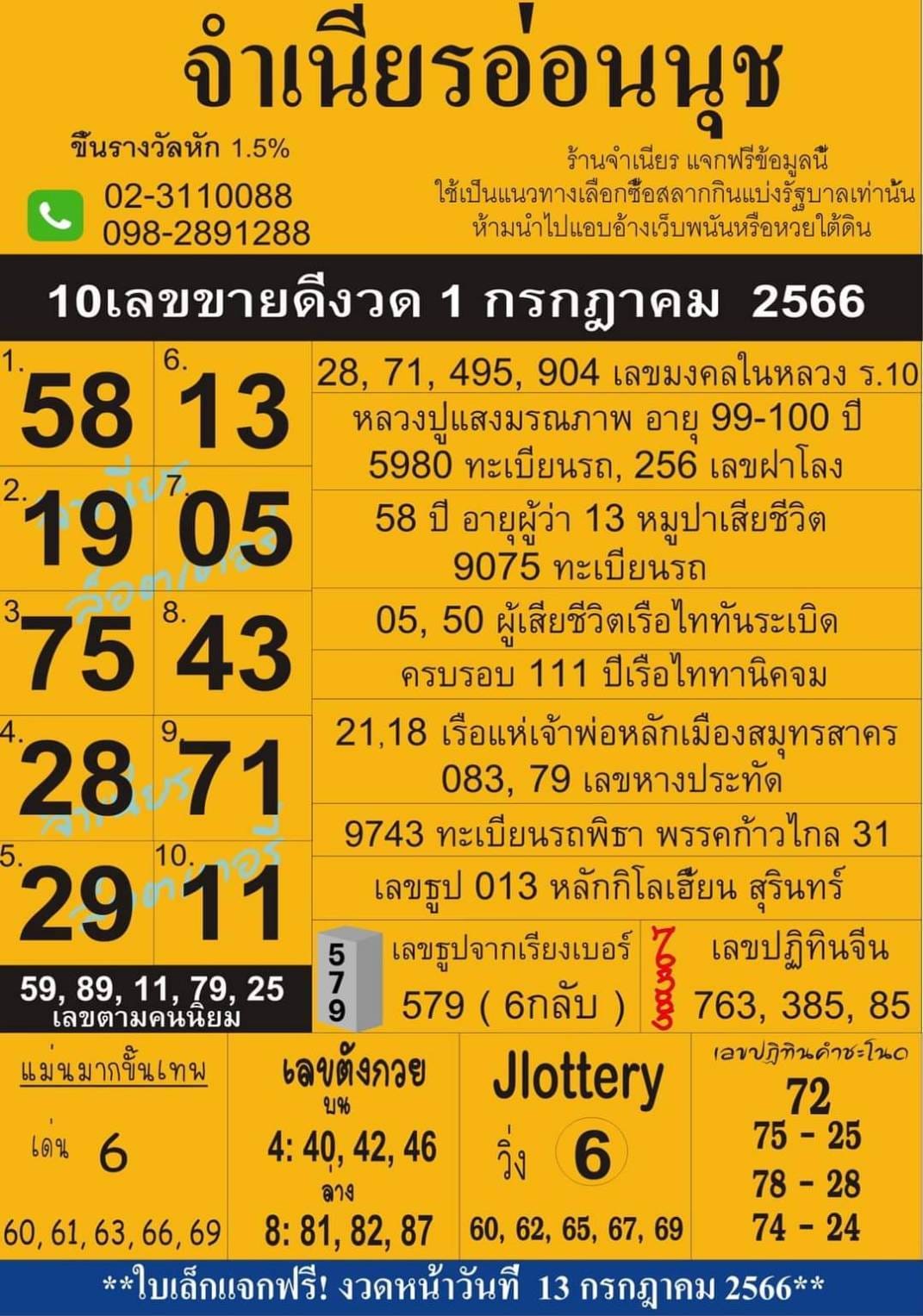 รวมทุกสำนัก 10 เลขดังคนแห่ซื้อเยอะ 01/07/66 เลขห้ามพลาดเด้อสู