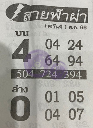 หวยซอง สายฟ้าผ่า 31/07/66 เลขเด็ดงวดนี้