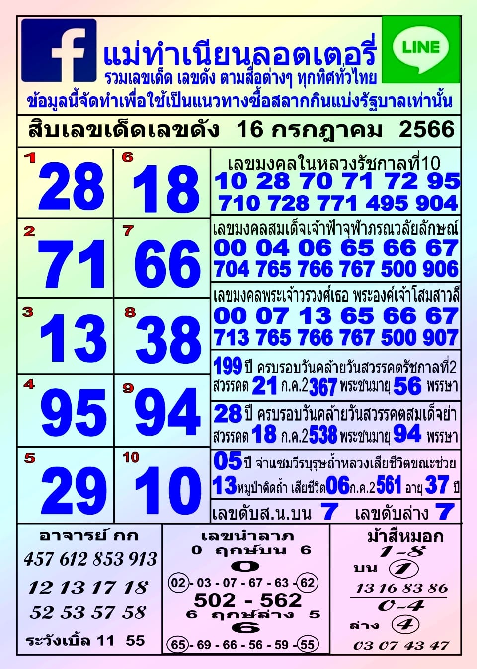 รวมทุกสำนัก 10 เลขดังคนแห่ซื้อเยอะ 16/07/66 เลขห้ามพลาดเด้อสู