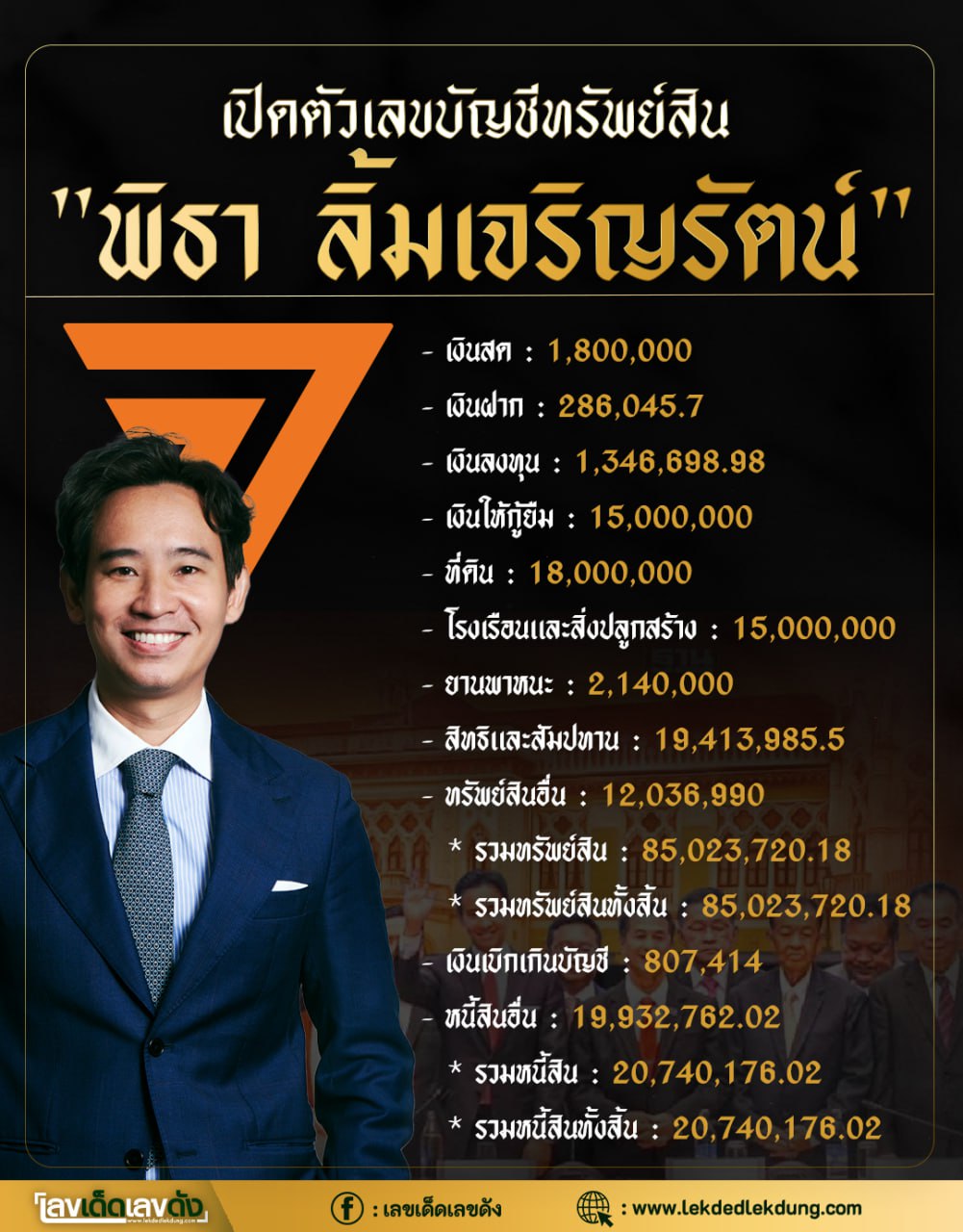 เลขเด็ดว่าที่นายกฯ "ทิม พิธา" งวด 16/07/66