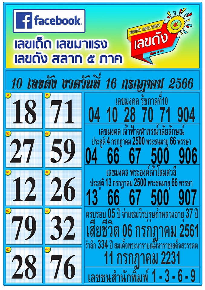 รวมทุกสำนัก 10 เลขดังคนแห่ซื้อเยอะ 16/07/66 เลขห้ามพลาดเด้อสู