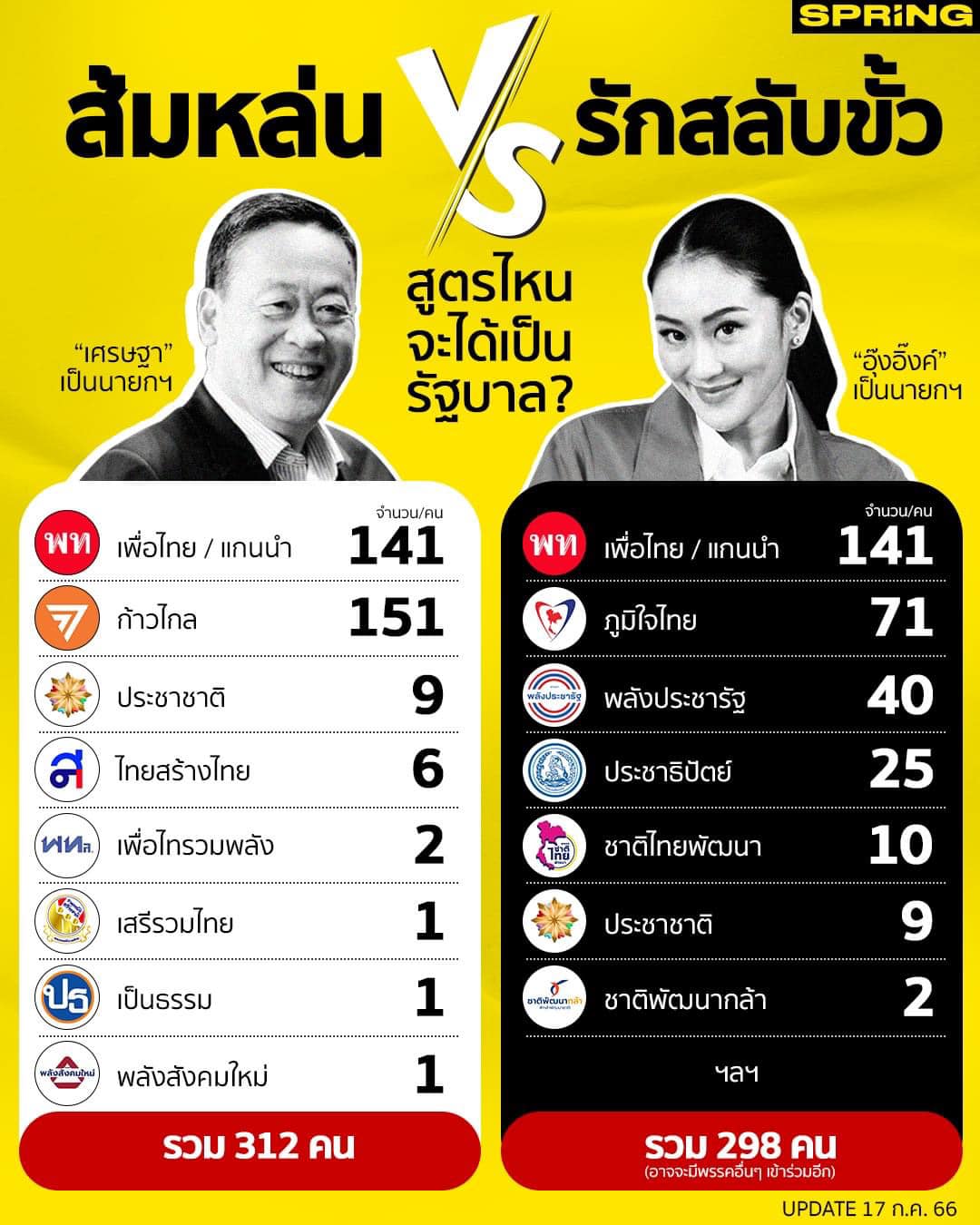 เลขเด็ดบุคคลการเมือง-รัฐบาล งวด 31/07/66