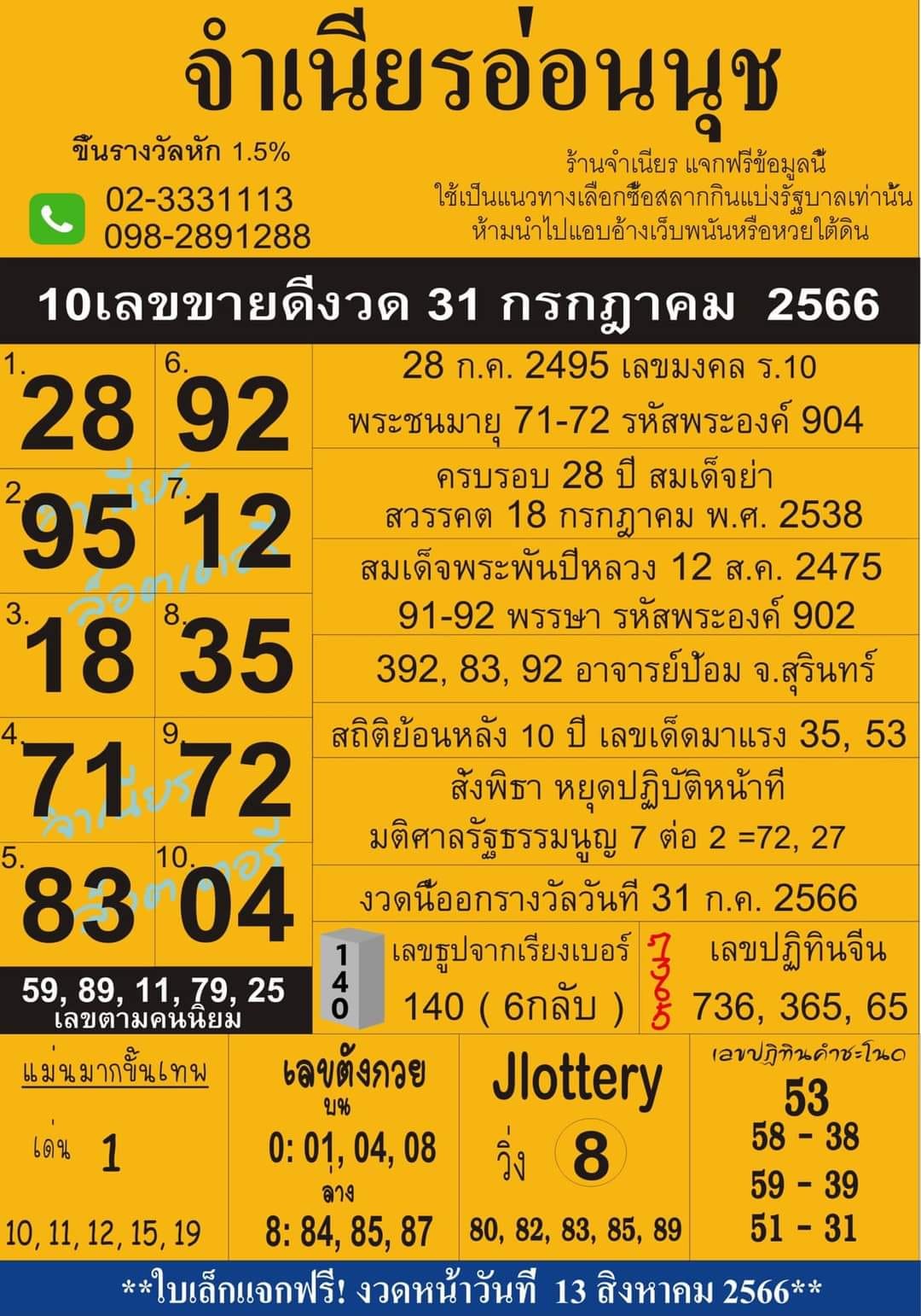 รวมทุกสำนัก 10 เลขดังคนแห่ซื้อเยอะ 31/07/66 เลขห้ามพลาดเด้อสู