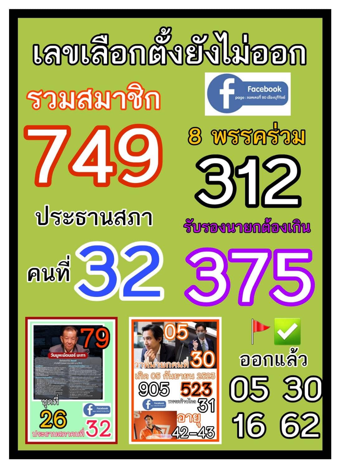 เลขเด็ดบุคคลการเมือง-รัฐบาล งวด 31/07/66