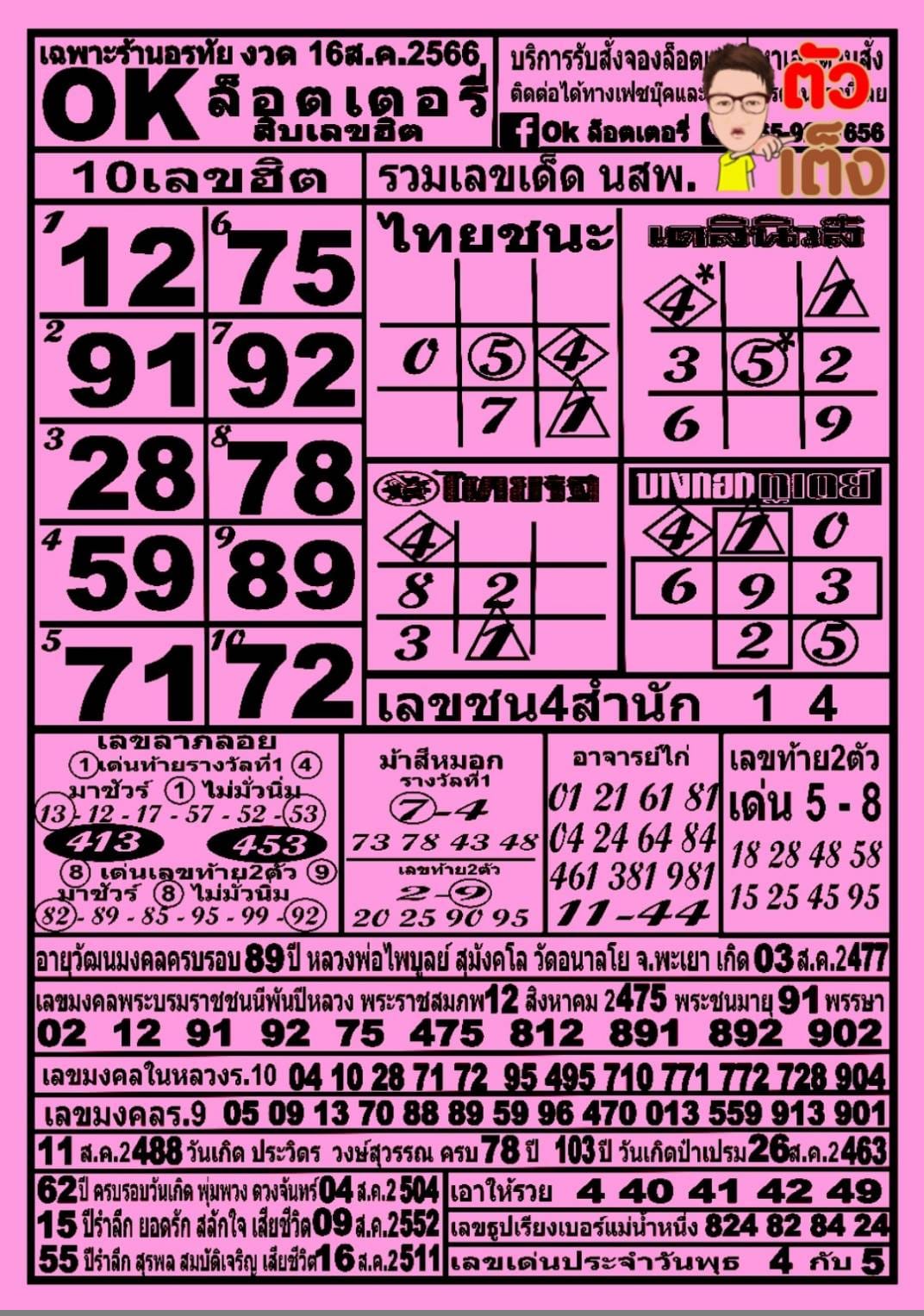 รวมทุกสำนัก 10 เลขดังคนแห่ซื้อเยอะ 16/08/66 เลขห้ามพลาดเด้อสู