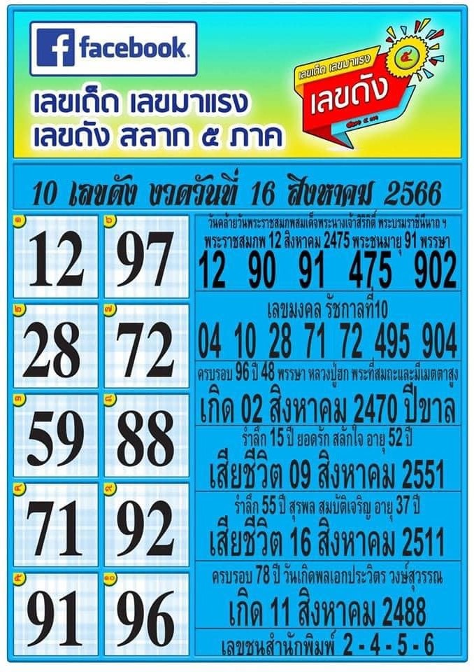 รวมทุกสำนัก 10 เลขดังคนแห่ซื้อเยอะ 16/08/66 เลขห้ามพลาดเด้อสู