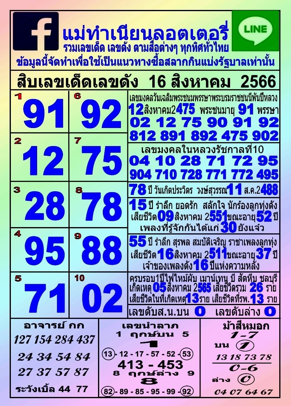 รวมทุกสำนัก 10 เลขดังคนแห่ซื้อเยอะ 16/08/66 เลขห้ามพลาดเด้อสู