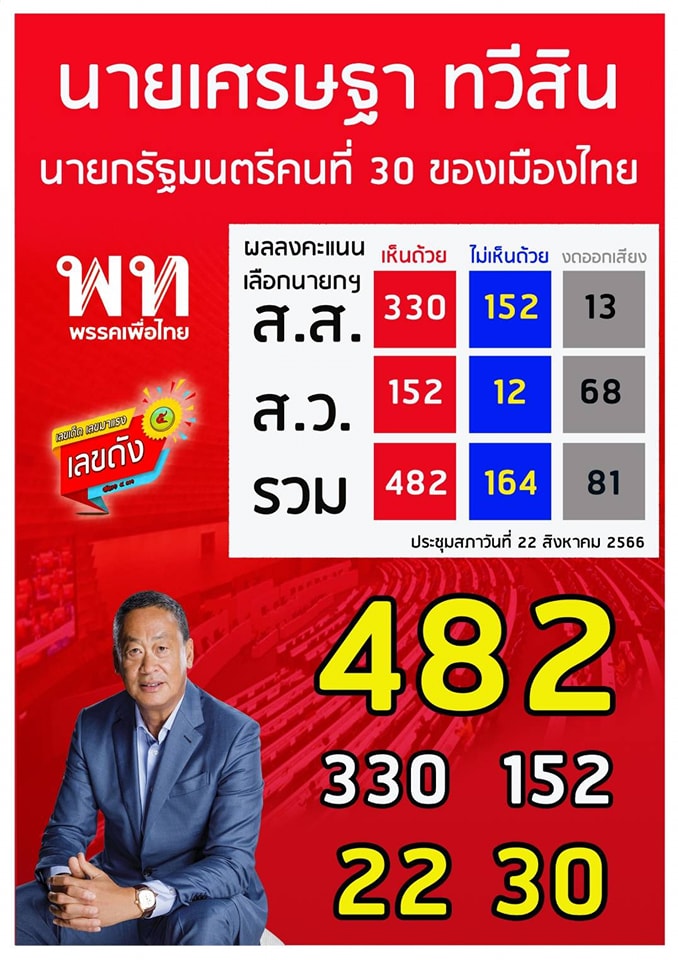 เลขเด็ดบุคคลการเมือง-รัฐบาล งวด 01/09/66