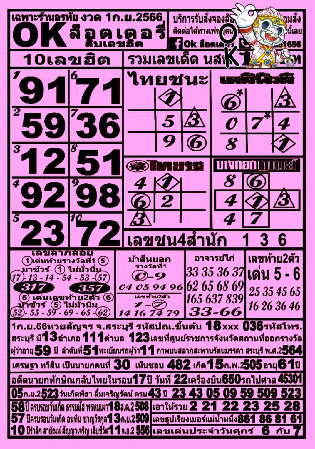 รวมทุกสำนัก 10 เลขดังคนแห่ซื้อเยอะ 01/09/66 เลขห้ามพลาดเด้อสู