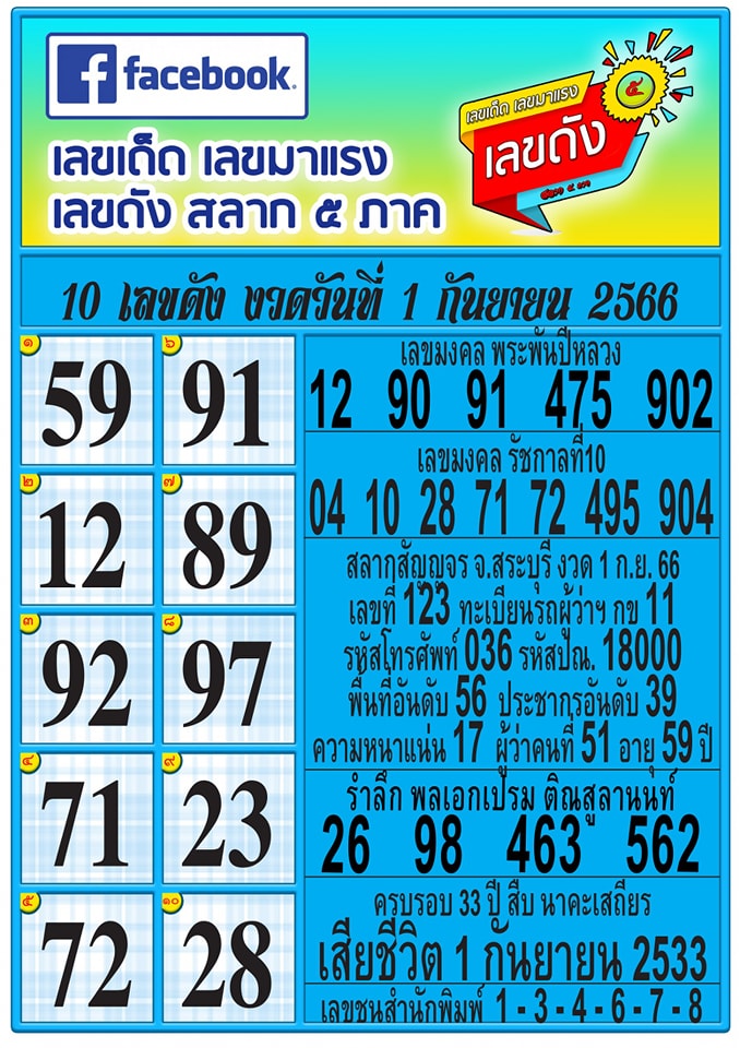 รวมทุกสำนัก 10 เลขดังคนแห่ซื้อเยอะ 01/09/66 เลขห้ามพลาดเด้อสู