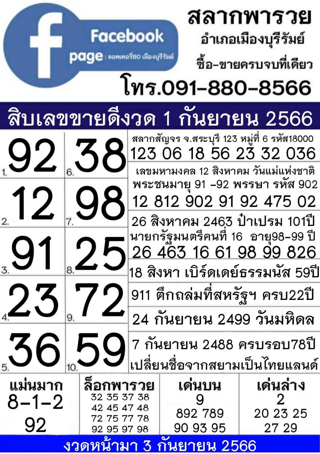 รวมทุกสำนัก 10 เลขดังคนแห่ซื้อเยอะ 01/09/66 เลขห้ามพลาดเด้อสู