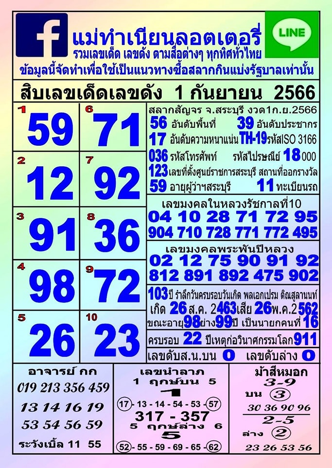 รวมทุกสำนัก 10 เลขดังคนแห่ซื้อเยอะ 01/09/66 เลขห้ามพลาดเด้อสู