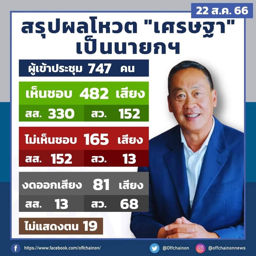 เลขเด็ดบุคคลการเมือง-รัฐบาล งวด 01/09/66