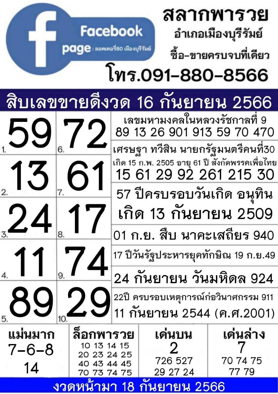 รวมทุกสำนัก 10 เลขดังคนแห่ซื้อเยอะ 16/09/66 เลขห้ามพลาดเด้อสู