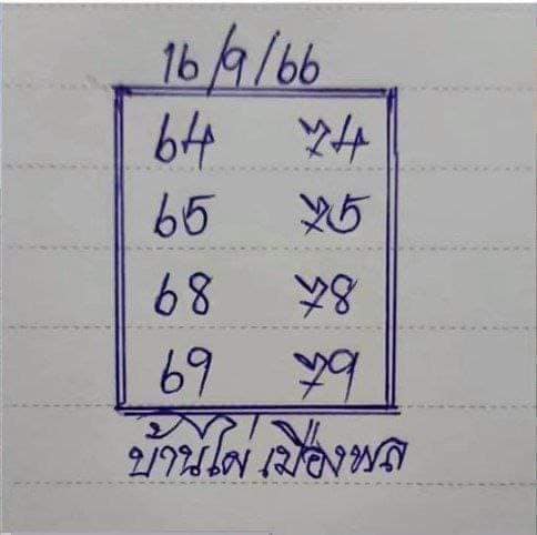 เลขเด็ดหวยเขียนมือ คอหวยตามหาทุกงวด 16/09/66